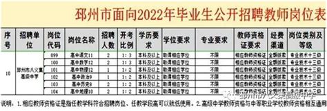2023年浙江衢州开化县公开招聘教师28人公告（报名时间为6月4日-5日）