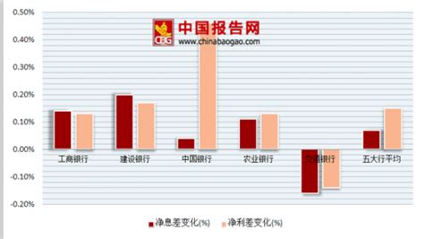 2018年中国银行业发展现状及市场格局分析（图） - 观研报告网