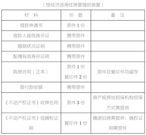 国管公积金贷款申请材料清单(按经济适用房管理的房屋)- 北京本地宝