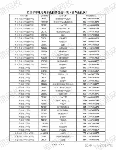 用3063个数字和小数点组成小数(用数字2567能组成多少个3位小数)