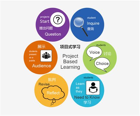 项目教学法在中职计算机专业教学中的应用思考论文 - 教育论文 - SCI论文网