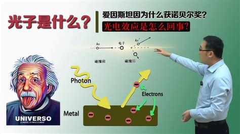 光子是什么？李永乐老师讲光的波粒二象性
