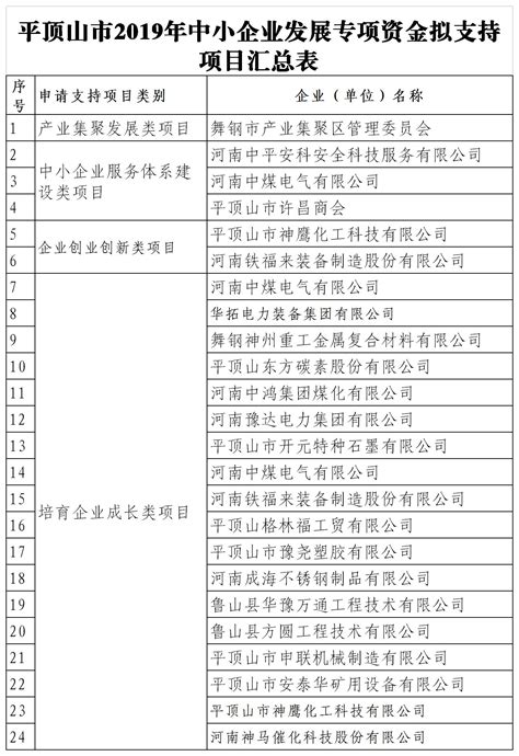 青岛住房租赁市场规模化 168家企业名单公布__凤凰网