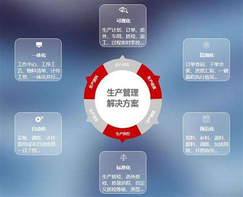 什么是ERP管理系统?-深圳市百斯特软件有限公司