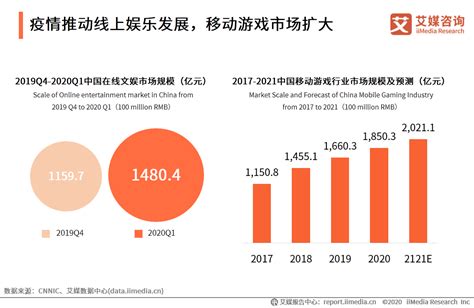 行业深度！一文带你了解2021年中国移动游戏行业市场规模、竞争格局及发展趋势_前瞻趋势 - 前瞻产业研究院