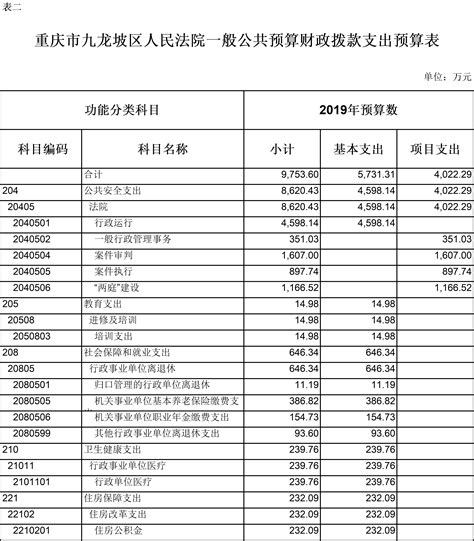重庆市九龙坡区人民法院2019年部门预算情况说明及表格-重庆市九龙坡区人民法院