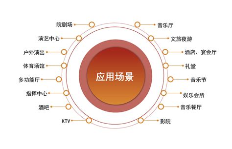 业务范围-广州市百域文化科技有限公司