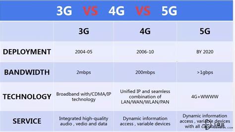 5G的未来已来 - 行业动态 - 成都旗讯通信技术有限公司