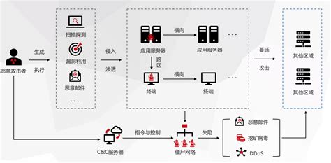 防毒墙_江民科技——终端安全守护者-官网