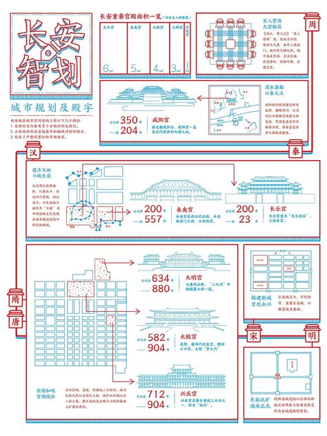 《长安拾遗》信息图表设计 INFOGRAPHIC DESIGN _l流砂-站酷ZCOOL