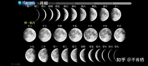 月相规律+日地月系统规律 - 知乎