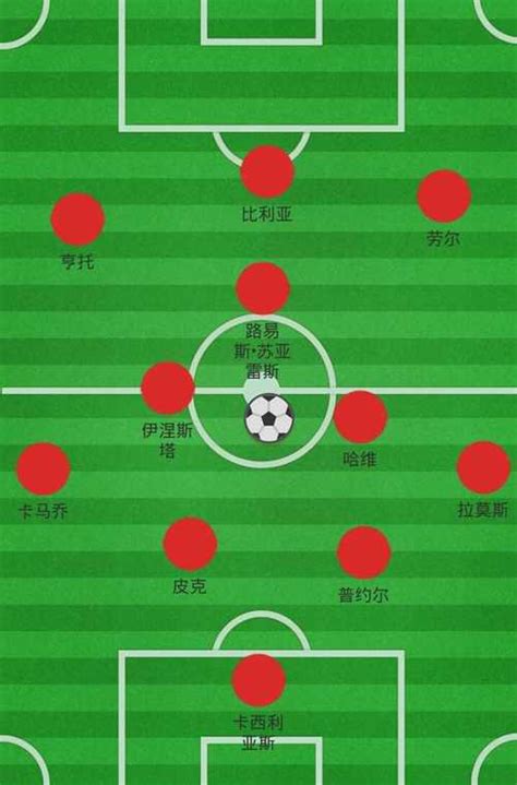 一个球队有多少人