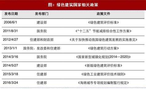 2018年中国建筑设计行业分类及主要法律法规、政策分析（图）_观研报告网