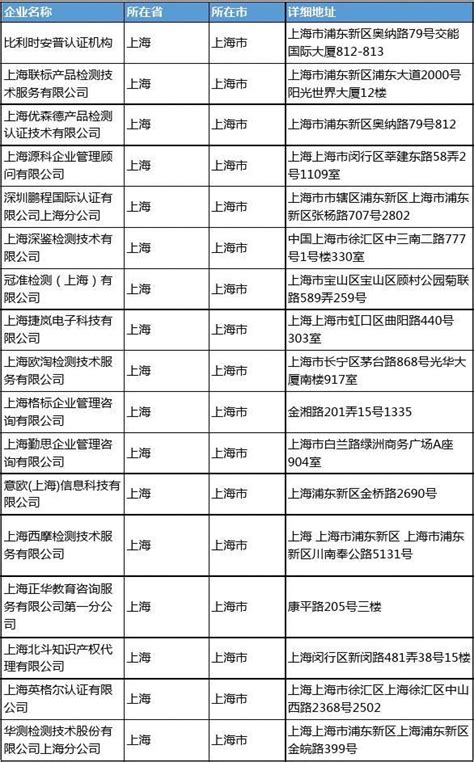 2020新版上海上海市企业认证企业公司名录名单黄页联系方式大全111家_word文档在线阅读与下载_免费文档