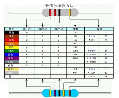 电工基础：色环电阻的识别方法