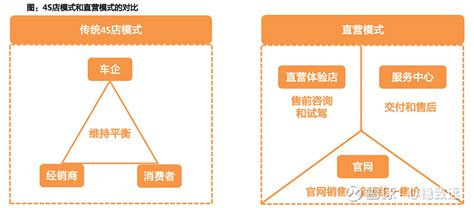 2019年中国汽车经销商盈利状况调研报告 – AC汽车