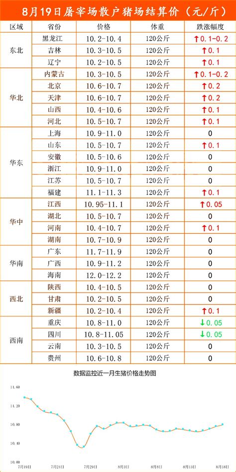 7月6日猪价：猪价走势存在异常因素干扰，或透支未来部分上涨空间！ - 猪好多网