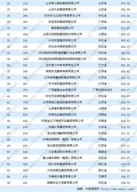 “2014中国民营企业500强”排行榜宁波占据21席-房产新闻-宁波搜狐焦点网