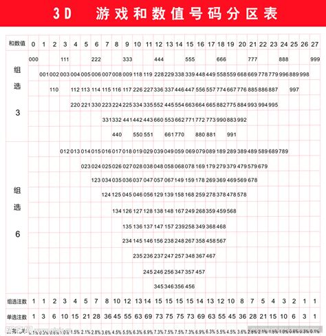 福彩3D和数值号码分区表设计图__广告设计_广告设计_设计图库_昵图网nipic.com