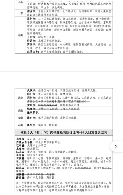 “上海未公布疫情区域风险等级划分标准”……