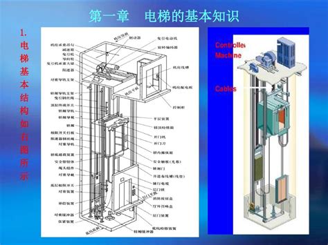 电梯主参数及轿厢、井道、机房的型式与尺寸第2部分：Ⅳ类电梯GB/T7025.2-2008