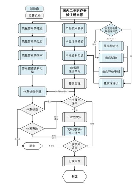 二类医疗器械注册申请表_文库下载