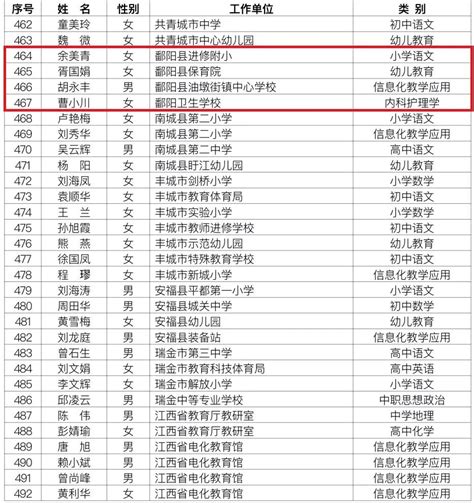 北京师范大学基础教育合作办学平台第六届“励耘杯”青年教师基本功大赛决赛圆满落幕-北京师范大学教育集团