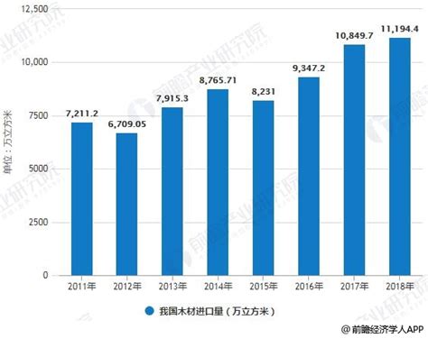 2018年中国木材市场成交额及前20大木材市场「图」_华经情报网_华经产业研究院