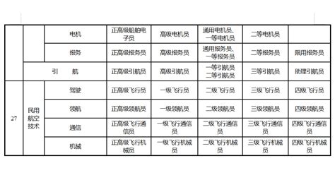 各级职称的规范叫法：研究员级高级工程师已取消，新称呼你知道吗_系列