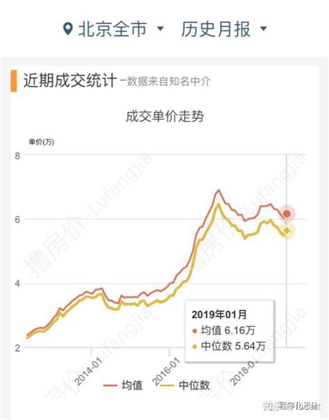 北京哪些区域房价涨的最快 2016年哪些区域还要涨？