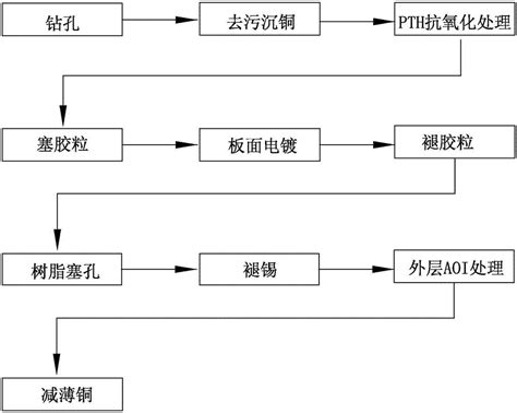 PCB压合的原理 PCB压合的流程-惠州市协昌电子