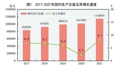 绍兴市2024年国民经济和社会发展计划报告简版来了