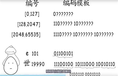 ASCII码对照表（完整版）_360新知