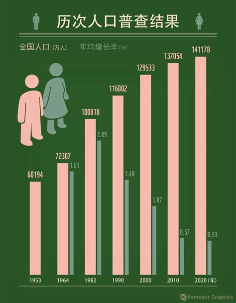 2020中国生育报告——人口在一个国家发展中扮演重要角色 - 知乎