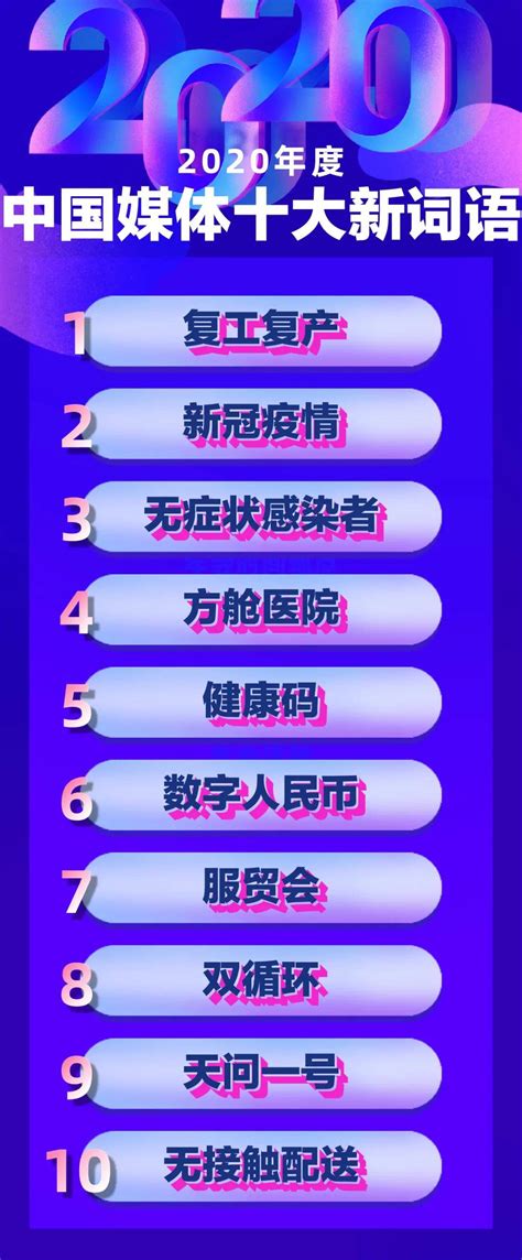 2016年度中国媒体十大新词语、十大网络用语
