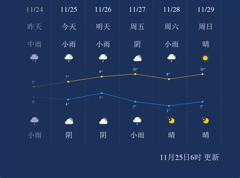 11月25日武汉天气早知道_手机新浪网