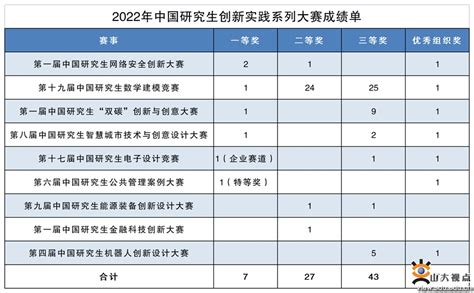 2021年中国研究生教育市场发展现状分析 教育结构面临调整_行业研究报告 - 前瞻网
