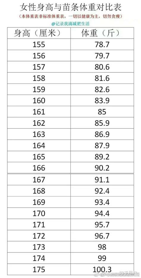 1~18岁男女孩身高体重对照表 男孩+女孩身高体重标准表 | 高考大学网