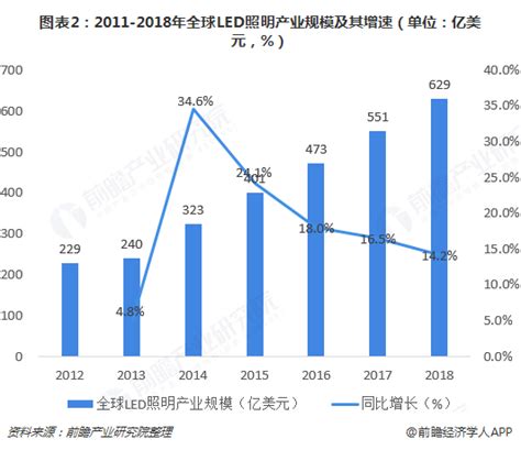 2020年中国照明工程行业细分市场发展趋势分析 ，景观照明占比提升 - OFweek照明网