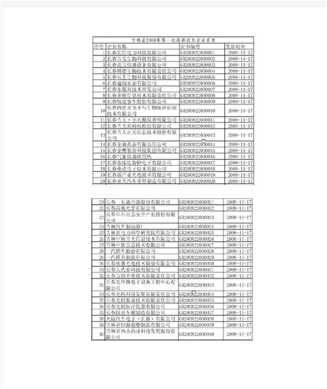 吉林省-高新技术企业名单 - 文档之家