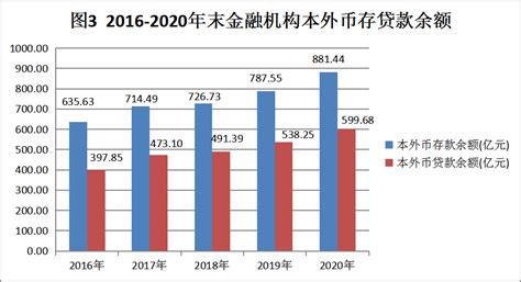 (枣庄市)2020年滕州市国民经济和社会发展统计公报-红黑统计公报库