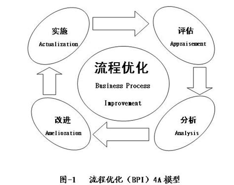 《流程优化风暴》正式出版发行 | 企业流程数字化转型从战略到落地_方法论_管理_理论