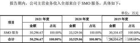 了解日本SMO，说不定您也能在日本当一名CRC | 第一现场 • 2020年，日本药物临床试验共有3,747项，开展临床试验的医疗机构数量达到 ...