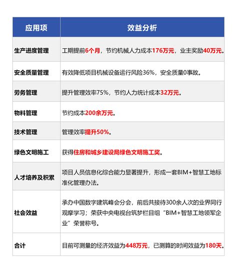 广东省人工智能产业协会2022年4月简报