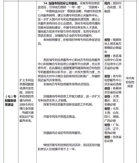 国家知识产权局发布《专利代理行业发展状况（2018年）》-中国企业知识产权网