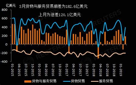 数据：2018中国对各国和地区货物顺差、逆差排名_风闻