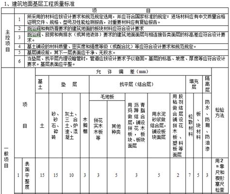 地面与楼面工程施工质量监理实施细则-监理质量控制-筑龙工程监理论坛