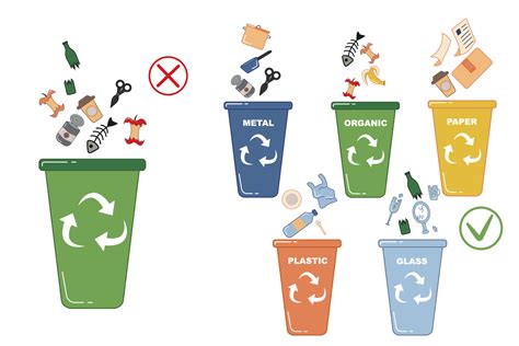 Why is recycling important? The truth about our trash. | RTS