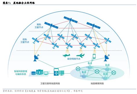 融合通信 - 快懂百科