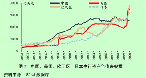 2020前三季度成都与重庆GDP对比：重庆领先优势继续扩大